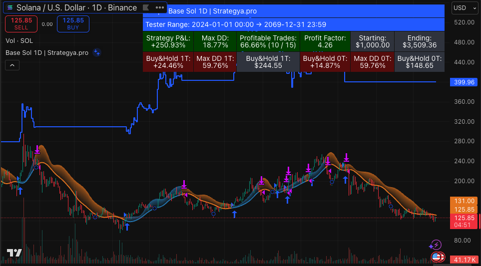 Base SOL 1D